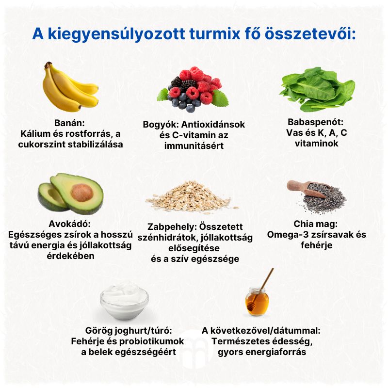 (Maďarština) Klíčové ingredience pro vyvážené smoothie